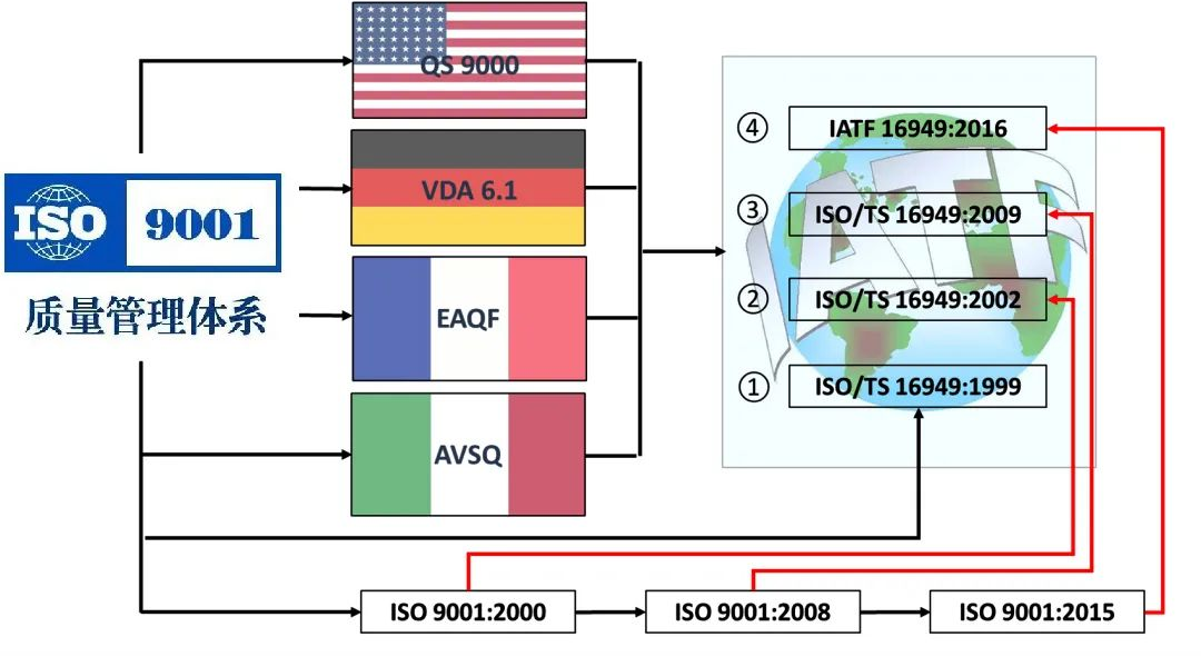 Η Shinland απέκτησε το πιστοποιητικό IATF 16949!-4